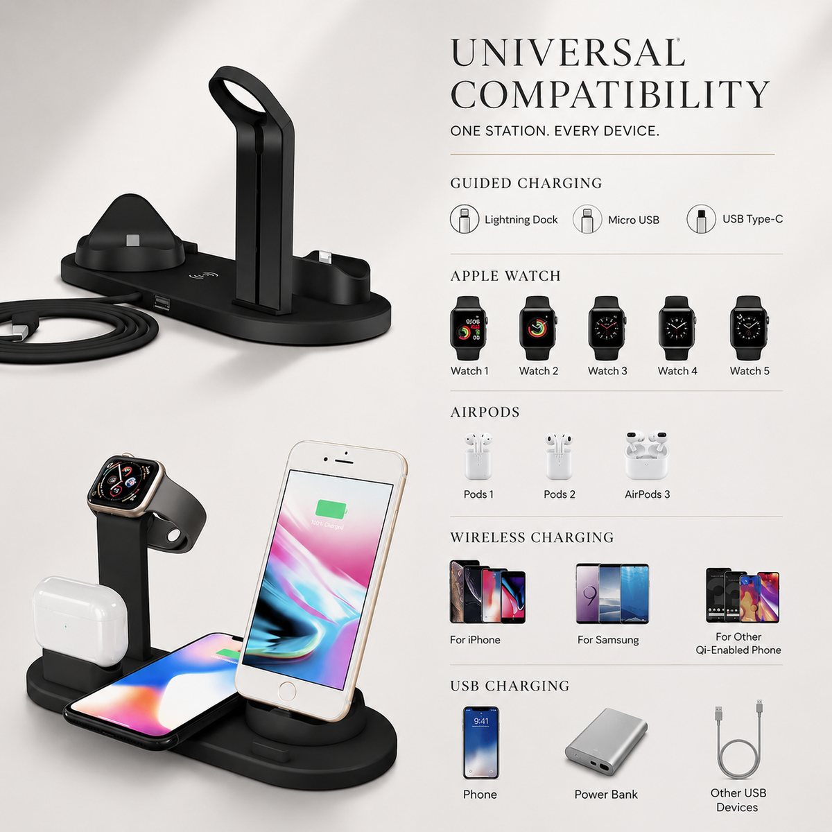 Premium 7-in-1 Wireless Charging Station Qi Charger Dock Multi Device Charging USB Type C Fast Charging Stand Smart Charging iPhone Compatible