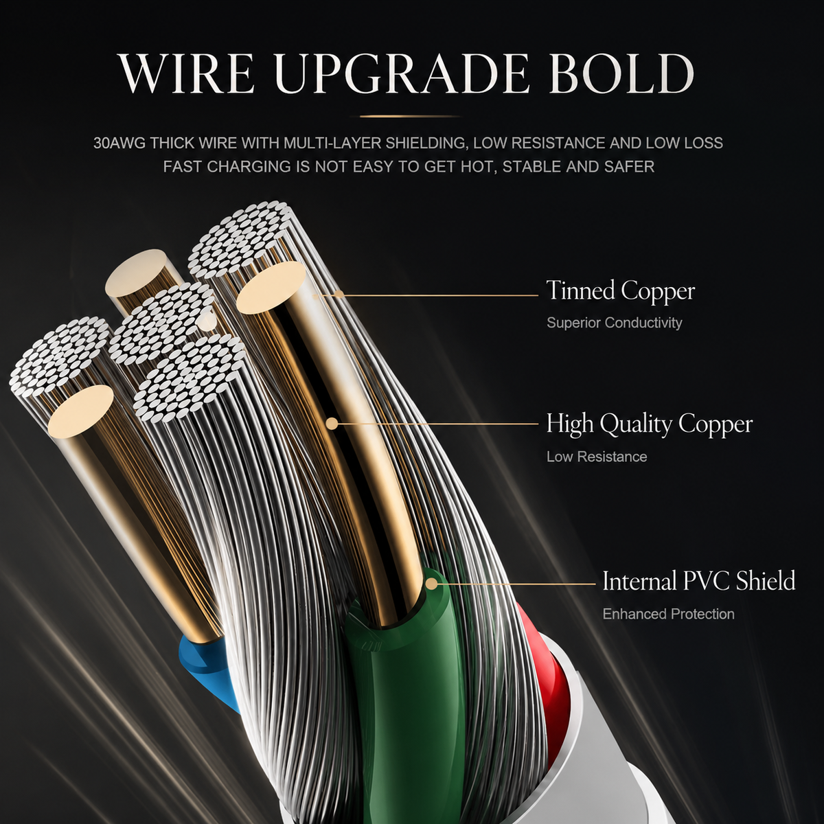 Premium USB-C PD Fast Charging Cable 35W 2.4A Data Sync Charging Cord Durable TPE/TPU Fast Charge Cable Reliable Power Compatible with iPhone