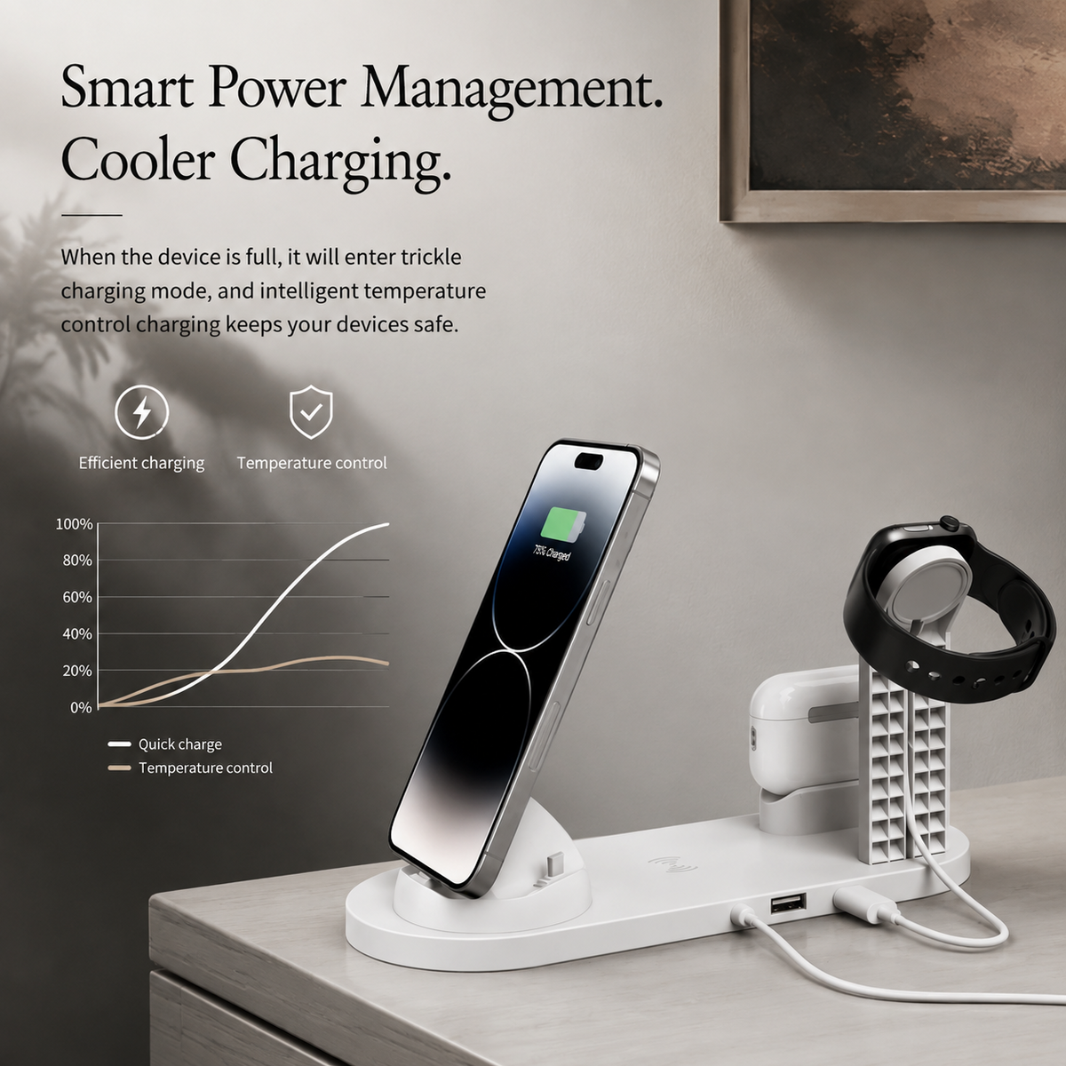 Premium 7-in-1 Wireless Charging Station Qi Charger Dock Multi Device Charging USB Type C Fast Charging Stand Smart Charging iPhone Compatible